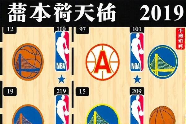 2019nba1月15日火箭比赛录像,2019nba火箭揭幕战  2019nba1月15日火箭比赛录像 第1张
